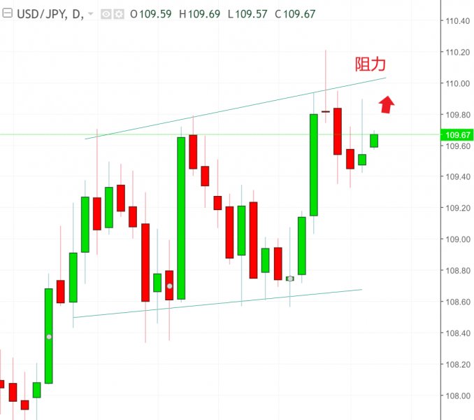 名稱:  usdjpy.jpg
檢視次數: 129
檔案大小:  44.3 KB