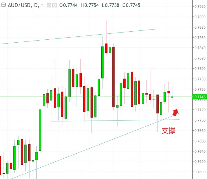 名稱:  audusd.jpg
檢視次數: 559
檔案大小:  51.7 KB