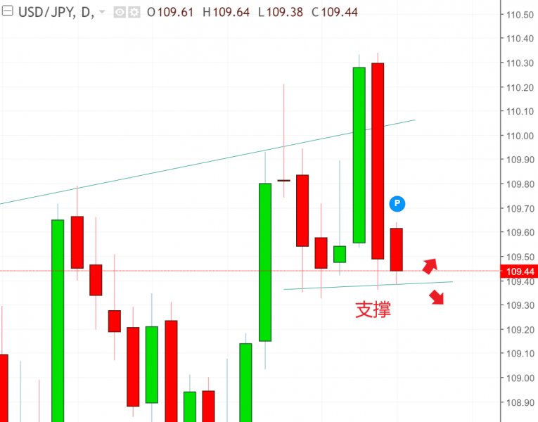 名稱:  usdjpy.jpg
檢視次數: 129
檔案大小:  50.3 KB