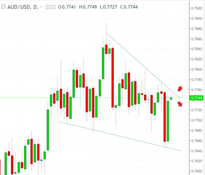 名稱:  audusd.jpg
檢視次數: 553
檔案大小:  52.0 KB