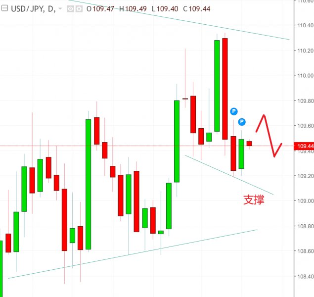 名稱:  usdjpy.jpg
檢視次數: 125
檔案大小:  45.8 KB