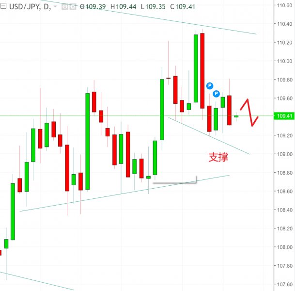 名稱:  usdjpy.jpg
檢視次數: 112
檔案大小:  42.3 KB