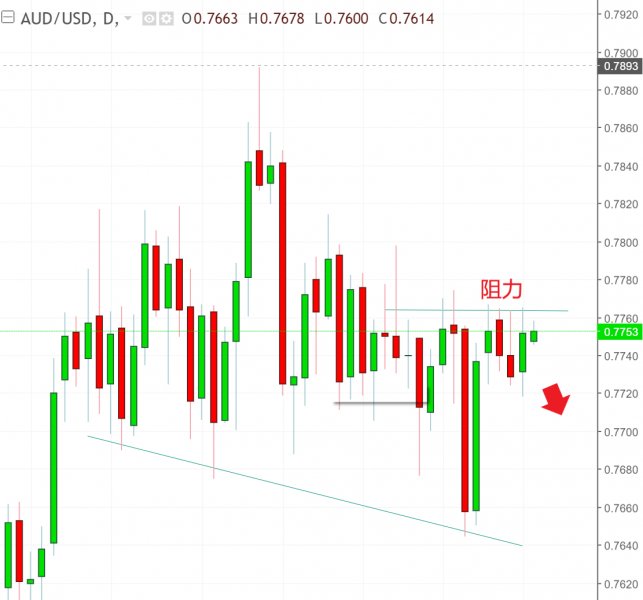 名稱:  audusd.jpg
檢視次數: 529
檔案大小:  48.7 KB