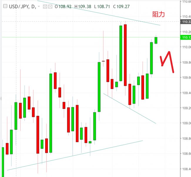 名稱:  usdjpu.jpg
檢視次數: 121
檔案大小:  50.1 KB
