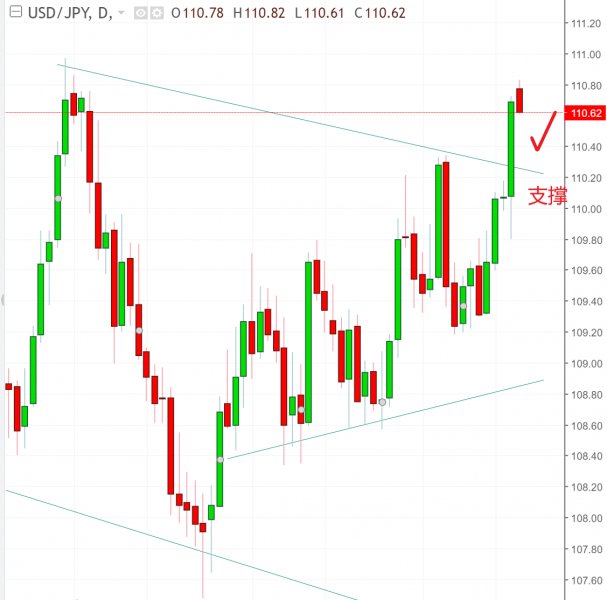 名稱:  usdjpy.jpg
檢視次數: 125
檔案大小:  47.9 KB