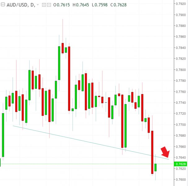 名稱:  audusd.jpg
檢視次數: 542
檔案大小:  45.0 KB