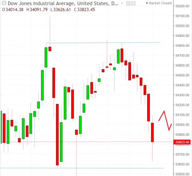 名稱:  dow.jpg
檢視次數: 116
檔案大小:  50.7 KB