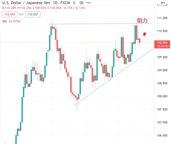 名稱:  usdjpy.jpg
檢視次數: 123
檔案大小:  46.6 KB