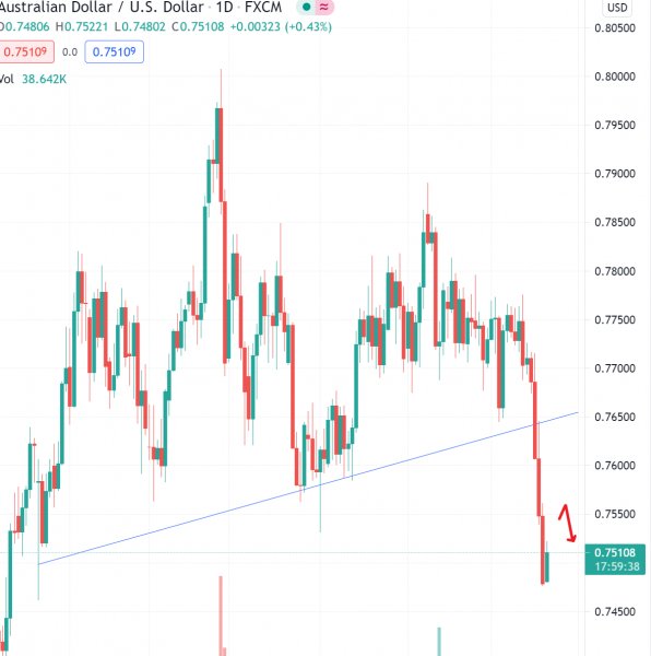 名稱:  audusd.jpg
檢視次數: 514
檔案大小:  45.2 KB