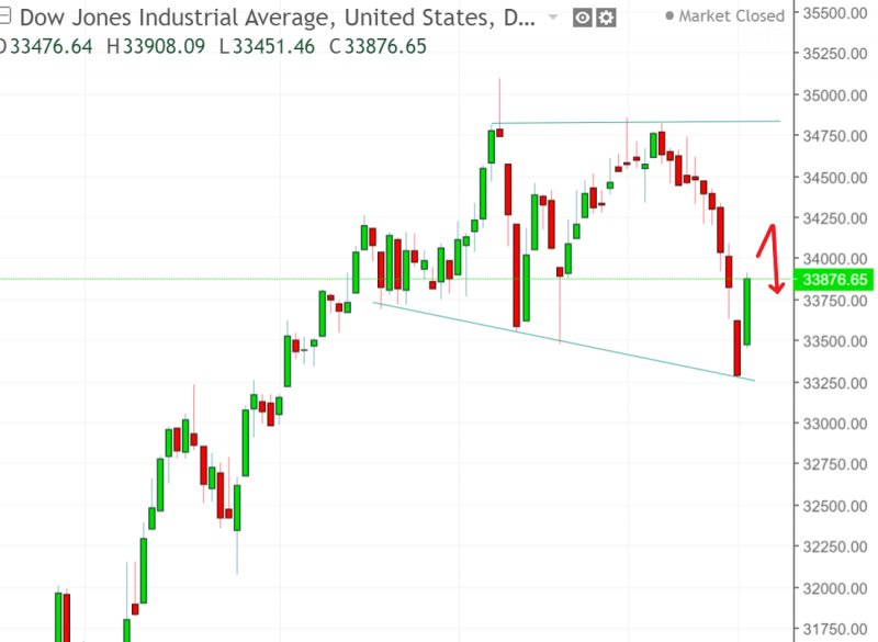 名稱:  dow.jpg
檢視次數: 112
檔案大小:  51.6 KB