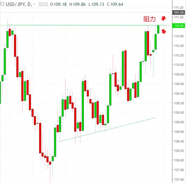 名稱:  usdjpy.jpg
檢視次數: 117
檔案大小:  47.5 KB