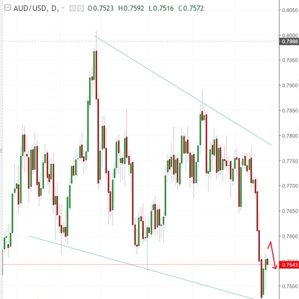 名稱:  audusd.jpg
檢視次數: 553
檔案大小:  46.3 KB