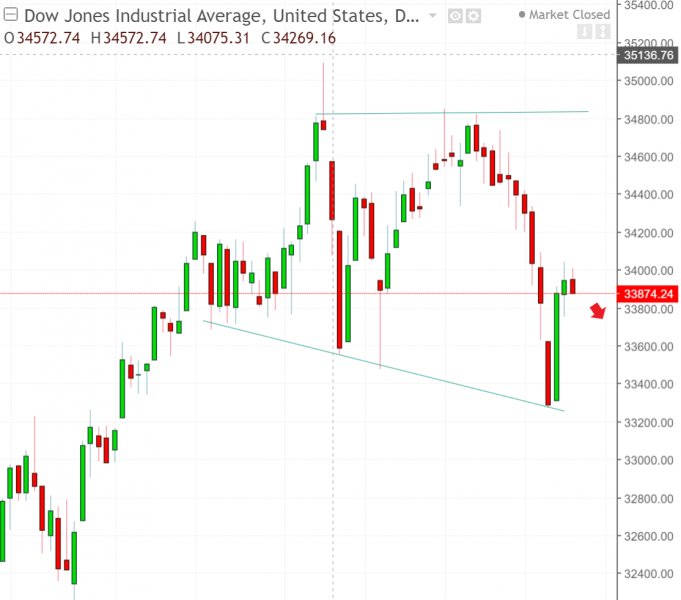 名稱:  dow.jpg
檢視次數: 109
檔案大小:  48.7 KB