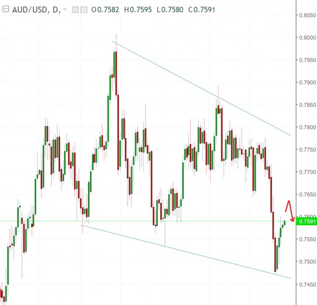 名稱:  audusd.jpg
檢視次數: 546
檔案大小:  44.6 KB