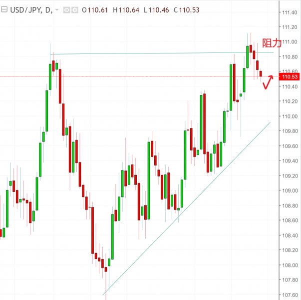 名稱:  usdjpy.jpg
檢視次數: 152
檔案大小:  48.2 KB