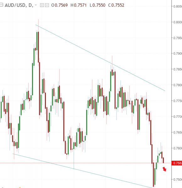 名稱:  audusd.jpg
檢視次數: 539
檔案大小:  40.9 KB