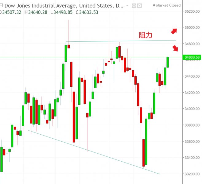 名稱:  dow.jpg
檢視次數: 143
檔案大小:  47.3 KB