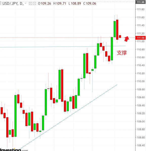名稱:  usdjpy.jpg
檢視次數: 150
檔案大小:  41.9 KB