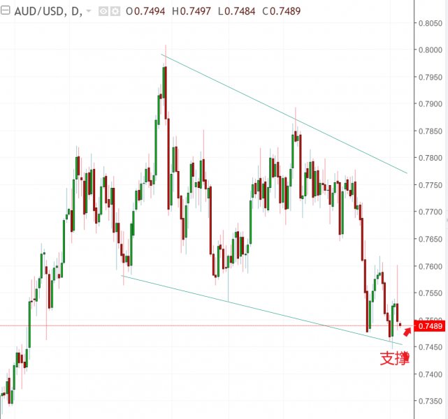 名稱:  audusd.jpg
檢視次數: 524
檔案大小:  46.7 KB