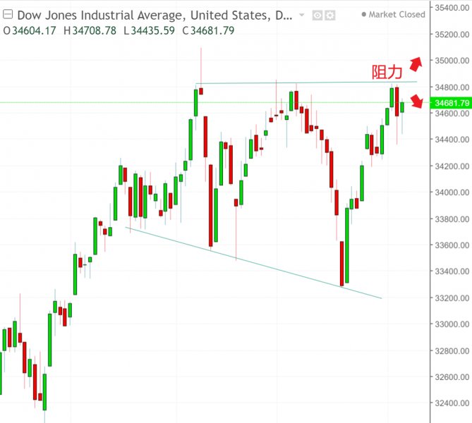 名稱:  dow.jpg
檢視次數: 124
檔案大小:  48.9 KB