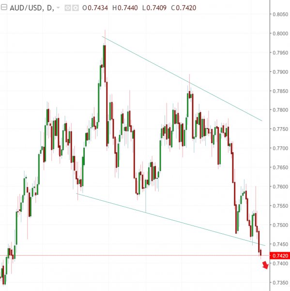 名稱:  audusd.jpg
檢視次數: 535
檔案大小:  44.2 KB