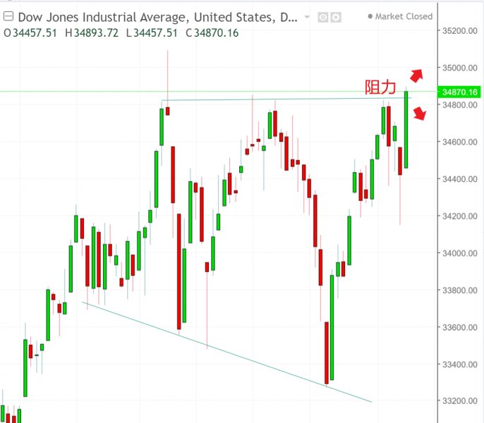 名稱:  DOW.jpg
檢視次數: 93
檔案大小:  50.1 KB