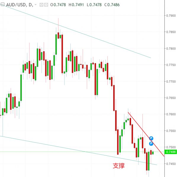 名稱:  audusd.jpg
檢視次數: 523
檔案大小:  40.6 KB