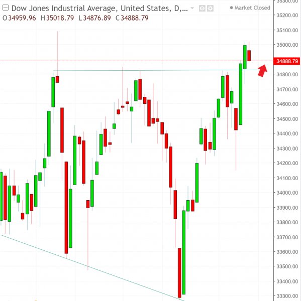 名稱:  dow.jpg
檢視次數: 138
檔案大小:  51.1 KB