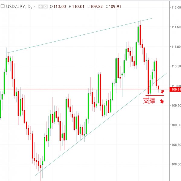 名稱:  usdjpy.jpg
檢視次數: 139
檔案大小:  41.7 KB