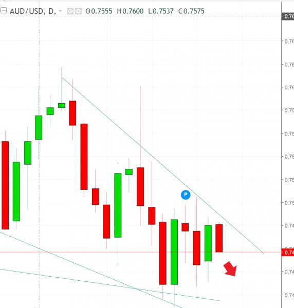 名稱:  audusd.jpg
檢視次數: 525
檔案大小:  37.5 KB
