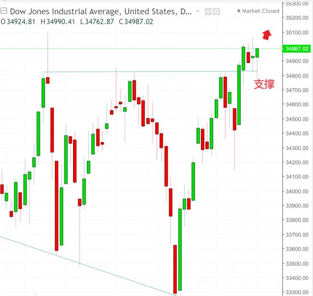 名稱:  dow.jpg
檢視次數: 136
檔案大小:  52.3 KB