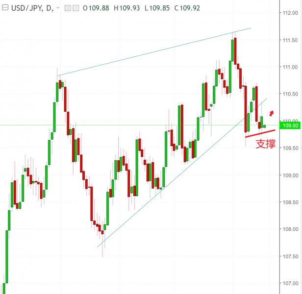 名稱:  usdjpy.jpg
檢視次數: 136
檔案大小:  41.6 KB
