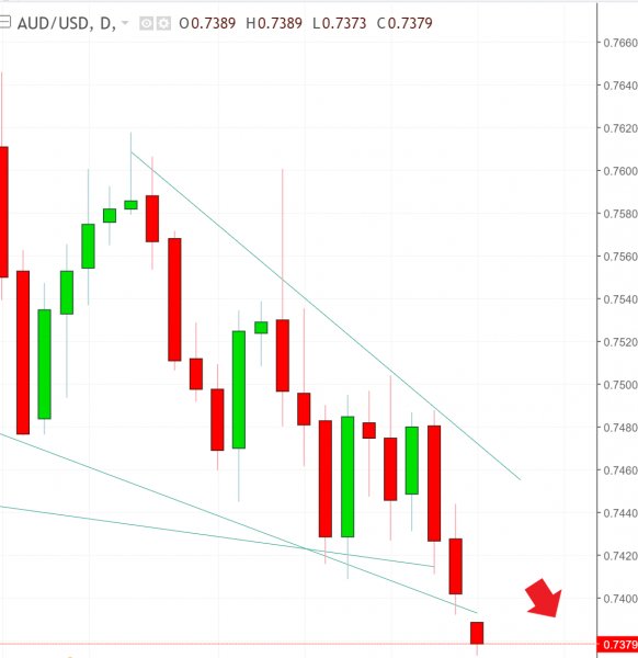 名稱:  audusd.jpg
檢視次數: 463
檔案大小:  39.2 KB