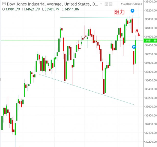 名稱:  dow.jpg
檢視次數: 138
檔案大小:  49.2 KB