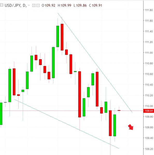 名稱:  usdjpy.jpg
檢視次數: 87
檔案大小:  39.4 KB
