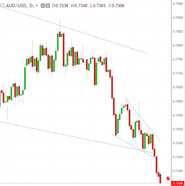 名稱:  audusd.jpg
檢視次數: 525
檔案大小:  41.5 KB