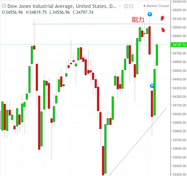 名稱:  dow.jpg
檢視次數: 129
檔案大小:  56.3 KB