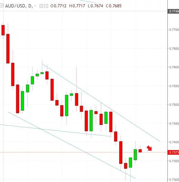 名稱:  audusd.jpg
檢視次數: 531
檔案大小:  36.7 KB