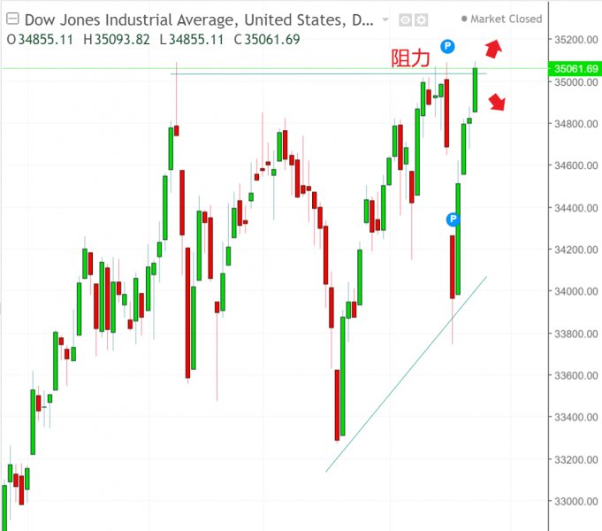 名稱:  dow.jpg
檢視次數: 140
檔案大小:  52.1 KB