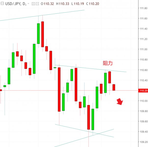 名稱:  usdjpy.jpg
檢視次數: 160
檔案大小:  39.2 KB