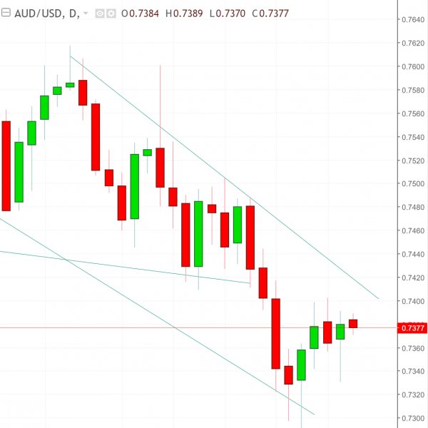 名稱:  audusd.jpg
檢視次數: 485
檔案大小:  41.0 KB