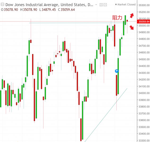 名稱:  dow.jpg
檢視次數: 98
檔案大小:  55.2 KB