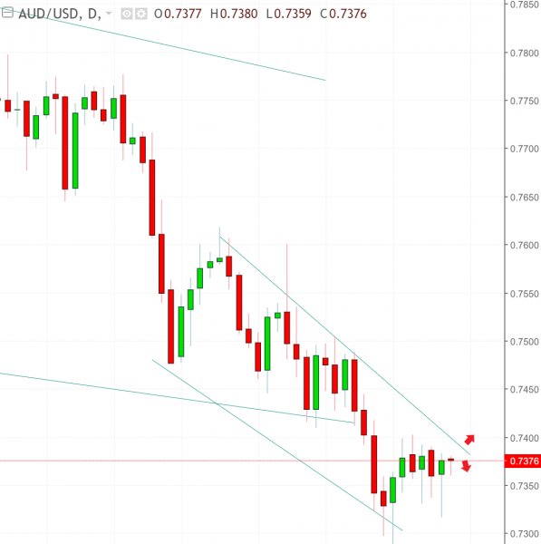 名稱:  audusd.jpg
檢視次數: 532
檔案大小:  37.2 KB