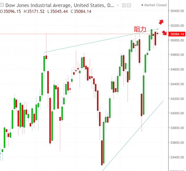 名稱:  dow.jpg
檢視次數: 135
檔案大小:  49.8 KB