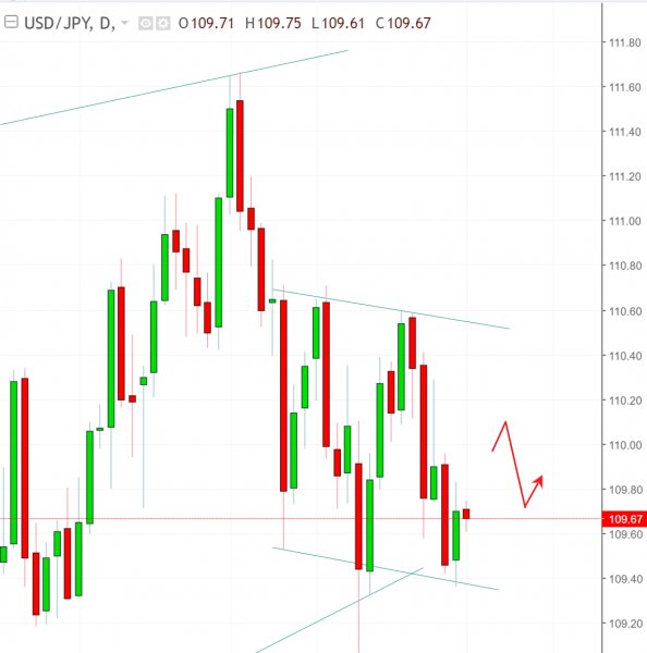 名稱:  usdjpy.jpg
檢視次數: 157
檔案大小:  41.7 KB