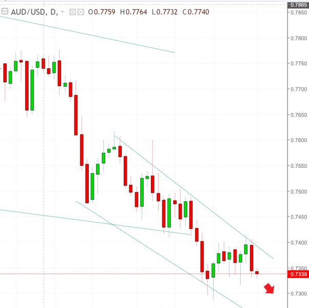 名稱:  audusd.jpg
檢視次數: 524
檔案大小:  40.9 KB