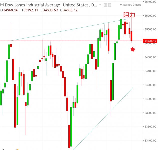 名稱:  dow.jpg
檢視次數: 134
檔案大小:  48.7 KB