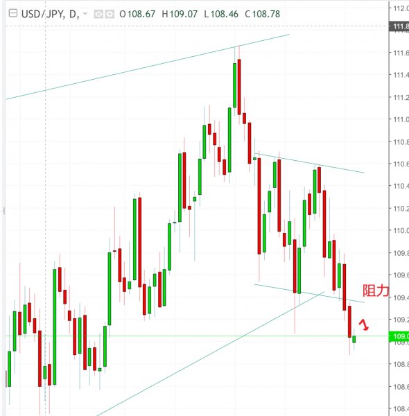 名稱:  usdjpy.jpg
檢視次數: 154
檔案大小:  47.3 KB