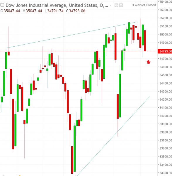 名稱:  dow.jpg
檢視次數: 134
檔案大小:  50.7 KB