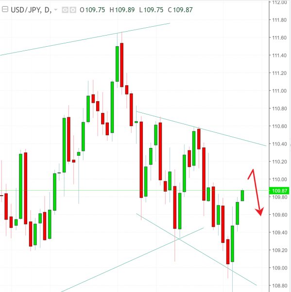 名稱:  usdjpy.jpg
檢視次數: 150
檔案大小:  45.8 KB